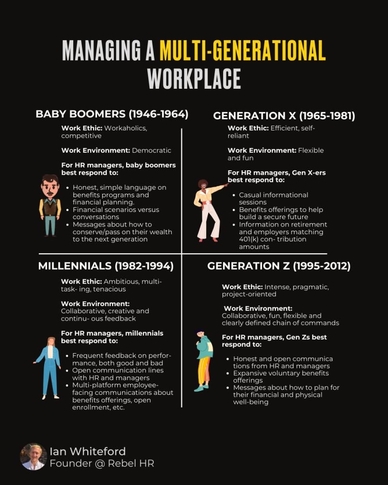 Managing Multi-Generational and Diverse Households for Successful Living